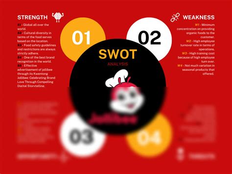 Jollibee SWOT Analysis (2024) .